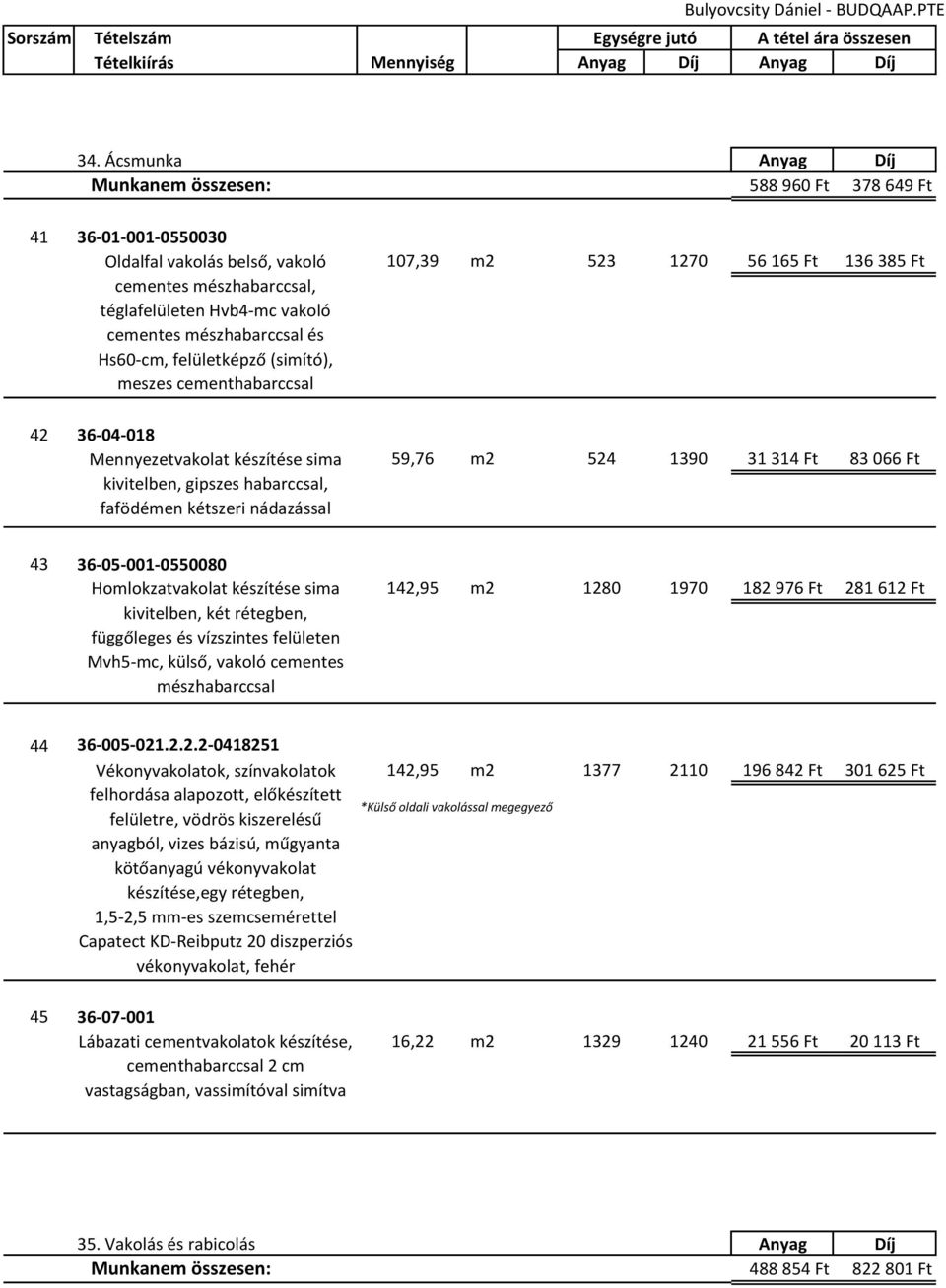 m2 524 1390 31 314 Ft 83 066 Ft 43 36-05-001-0550080 Homlokzatvakolat készítése sima kivitelben, két rétegben, függőleges és vízszintes felületen Mvh5-mc, külső, vakoló cementes mészhabarccsal 142,95