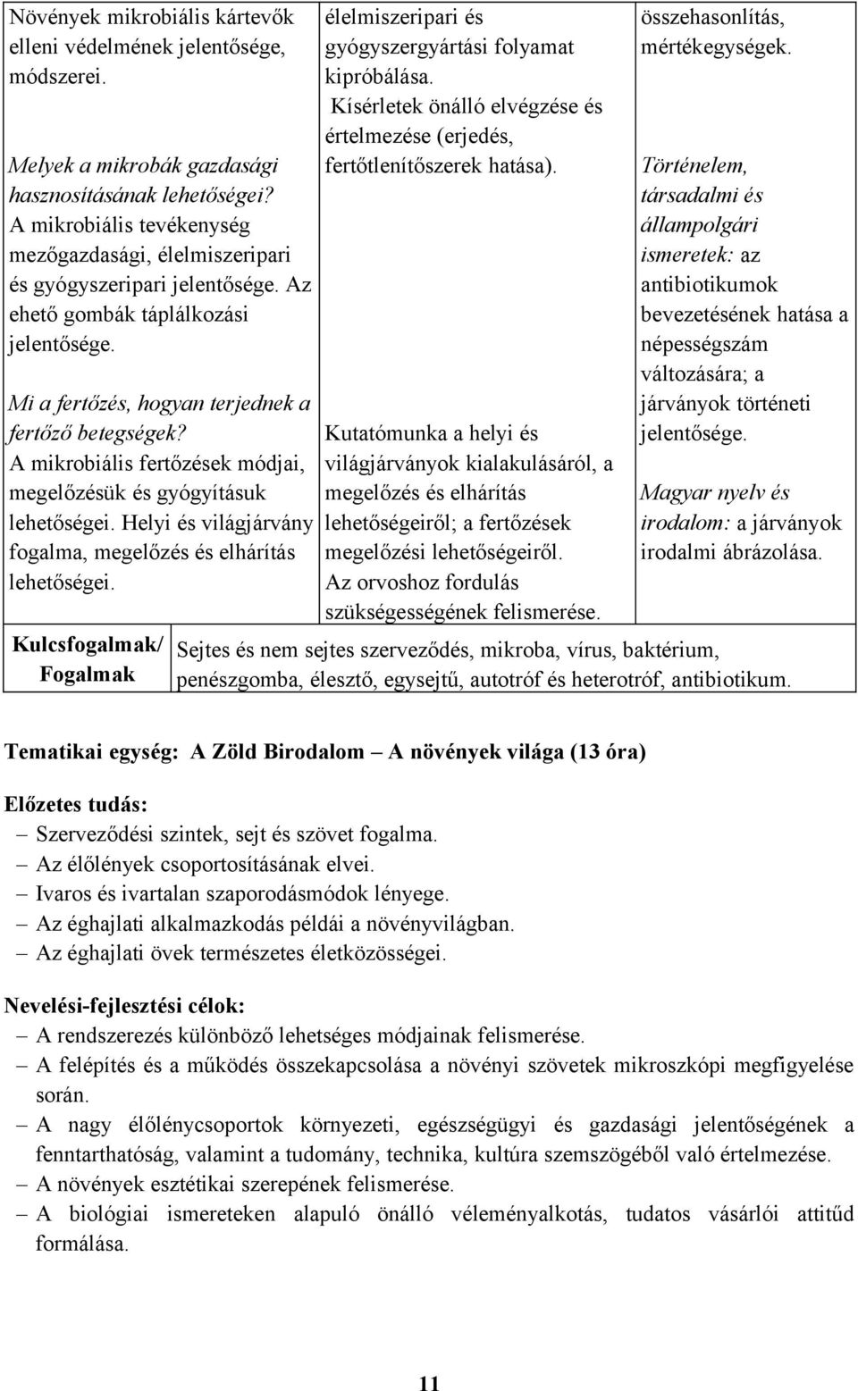 A mikrobiális fertőzések módjai, megelőzésük és gyógyításuk lehetőségei. Helyi és világjárvány fogalma, megelőzés és elhárítás lehetőségei.