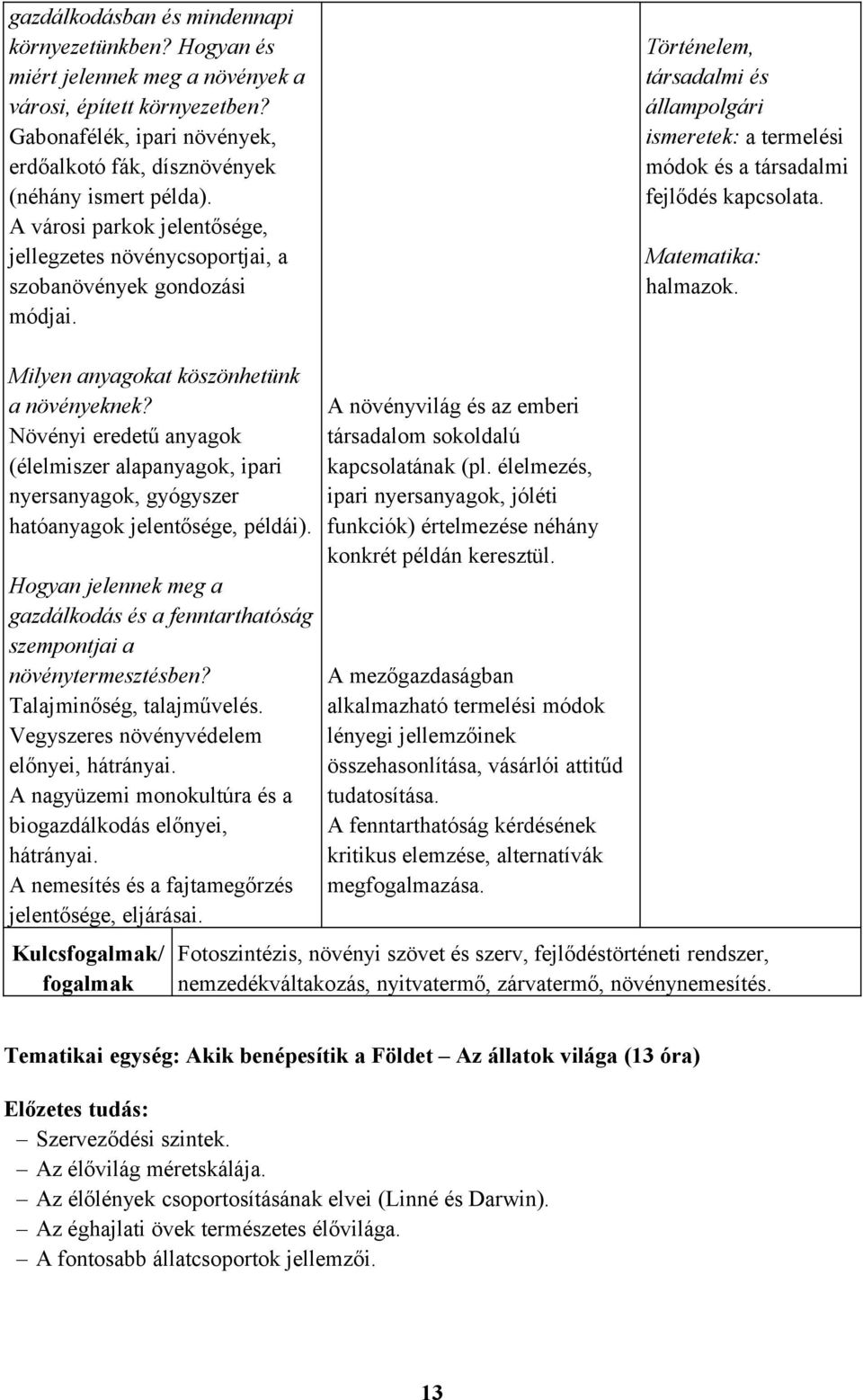 Matematika: halmazok. Milyen anyagokat köszönhetünk a növényeknek? Növényi eredetű anyagok (élelmiszer alapanyagok, ipari nyersanyagok, gyógyszer hatóanyagok jelentősége, példái).