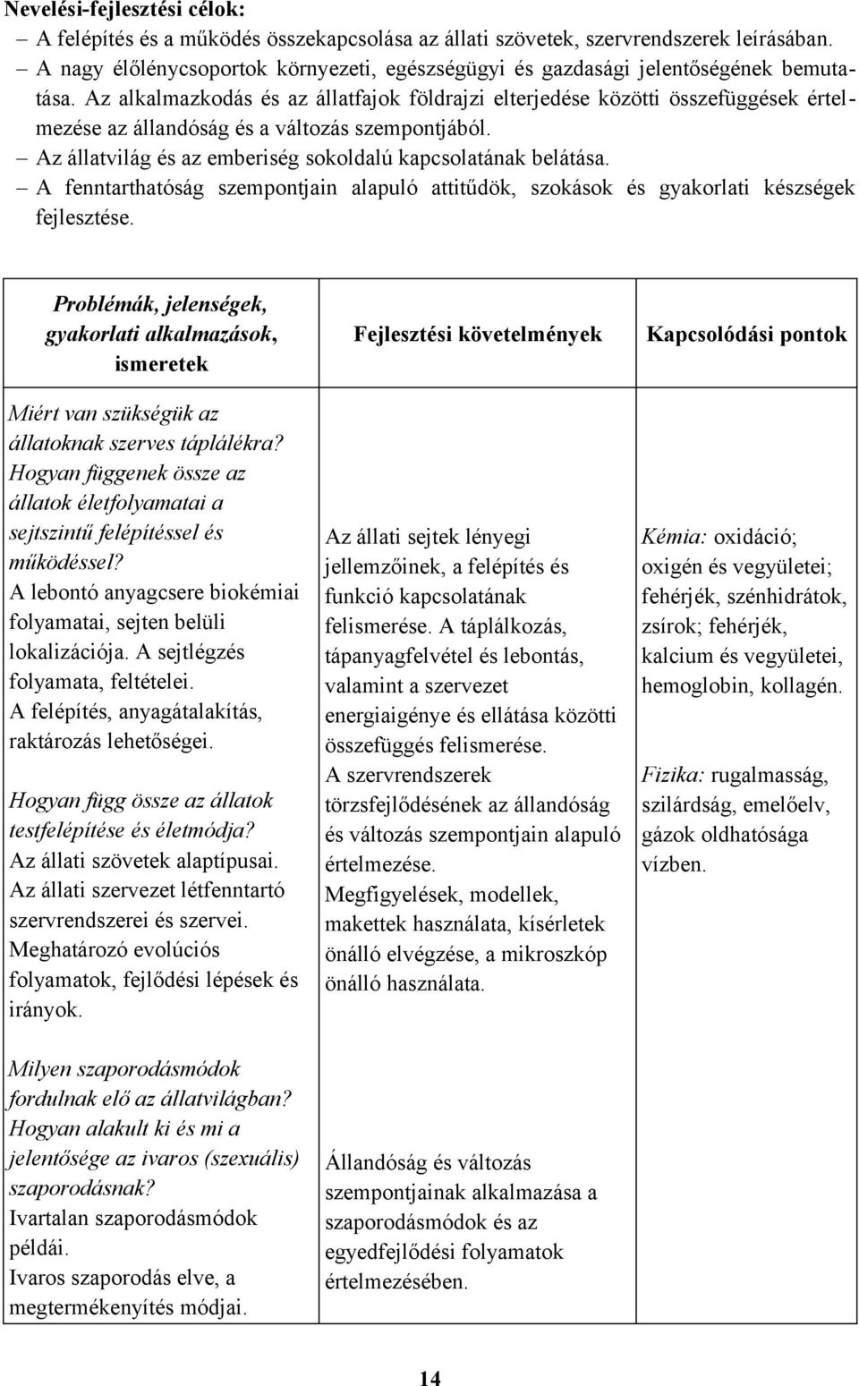 Az alkalmazkodás és az állatfajok földrajzi elterjedése közötti összefüggések értelmezése az állandóság és a változás szempontjából. Az állatvilág és az emberiség sokoldalú kapcsolatának belátása.