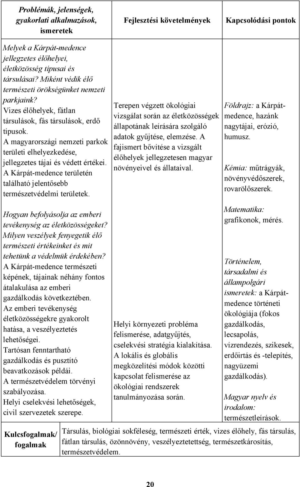 A magyarországi nemzeti parkok területi elhelyezkedése, jellegzetes tájai és védett értékei. A Kárpát-medence területén található jelentősebb természetvédelmi területek.