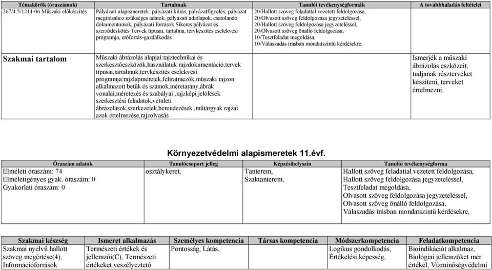 Sikeres pályázat és szerződéskötés Tervek típusai, tartalma, tervkészítés cselekvési programja, erőforrás-gazdálkodás 20/Hallott szöveg feladattal vezetett feldolgozása, 20/Olvasott szöveg