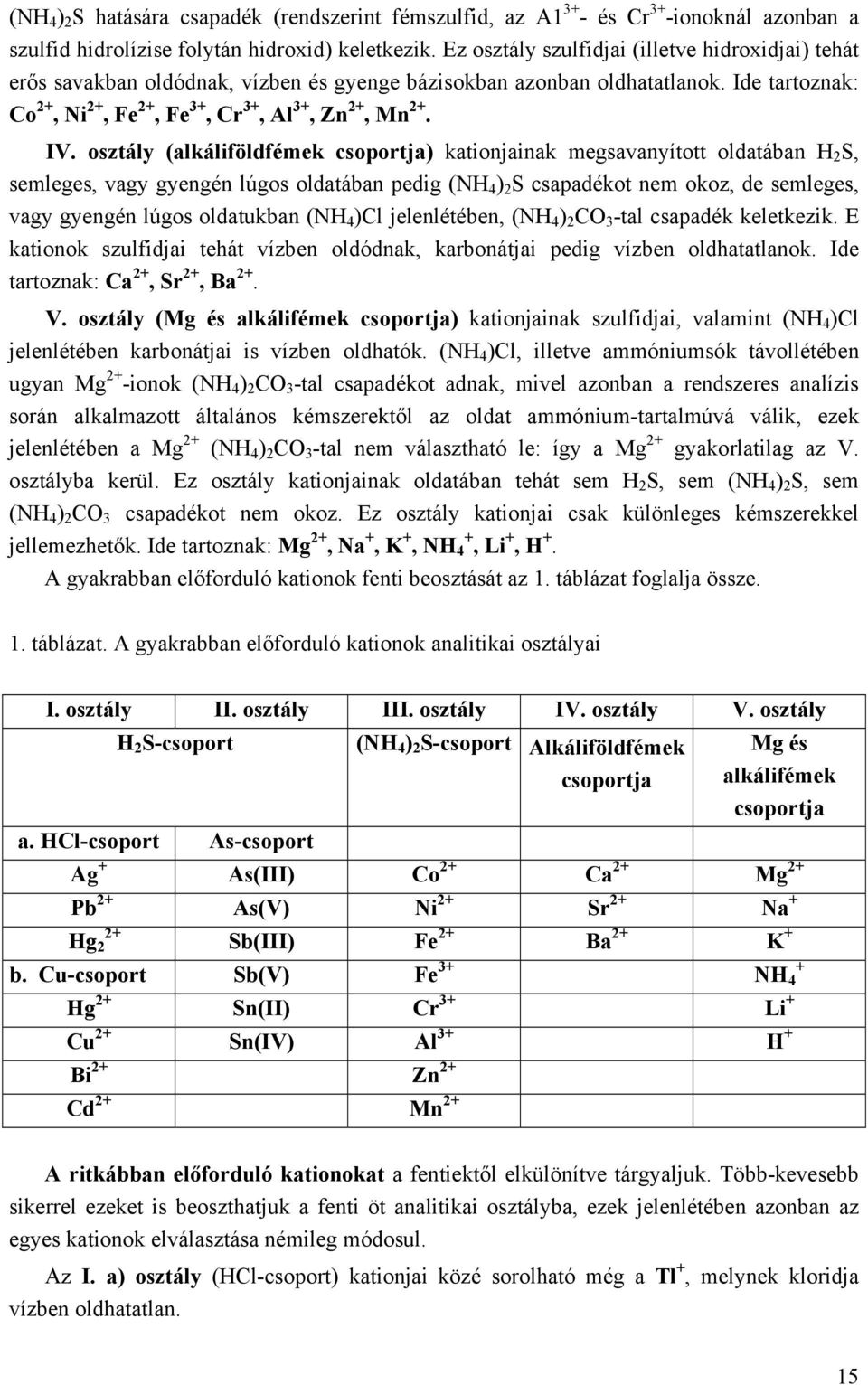 osztály (alkáliföldfémek csoportja) kationjainak megsavanyított oldatában H 2 S, semleges, vagy gyengén lúgos oldatában pedig (NH 4 ) 2 S csapadékot nem okoz, de semleges, vagy gyengén lúgos