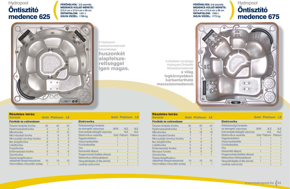 A tökéletes minőségű Hydropool Masszázsmedencék a világ legkönnyebben karbantartható masszázsmedencéi.