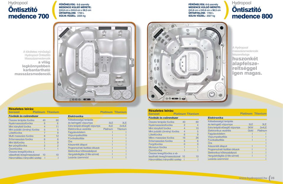 A Hydropool masszázsmedencék felszereltsége huszonkét alapfelszereltséggel igen magas.