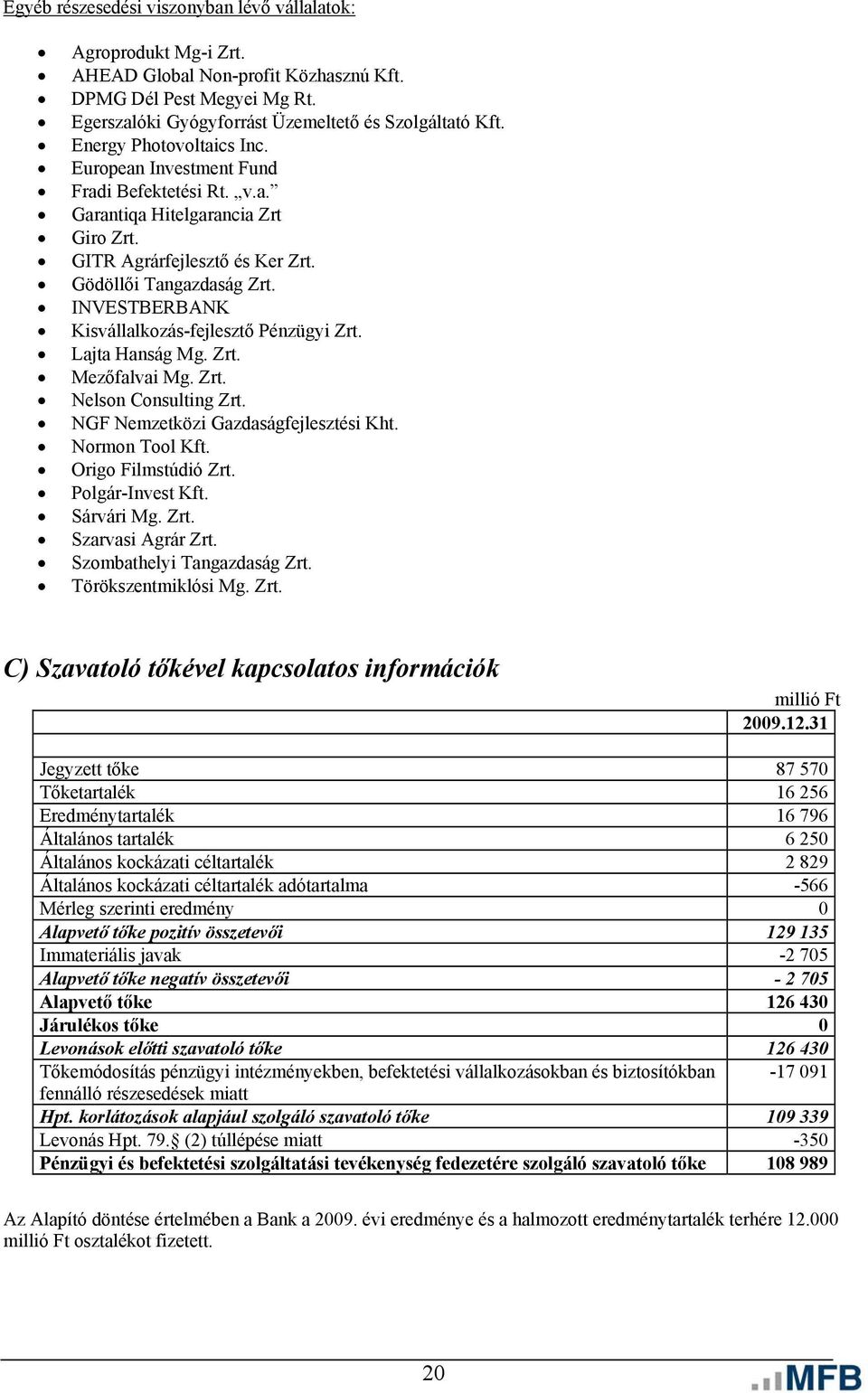 INVESTBERBANK Kisvállalkozás-fejlesztő Pénzügyi Zrt. Lajta Hanság Mg. Zrt. Mezőfalvai Mg. Zrt. Nelson Consulting Zrt. NGF Nemzetközi Gazdaságfejlesztési Kht. Normon Tool Kft. Origo Filmstúdió Zrt.