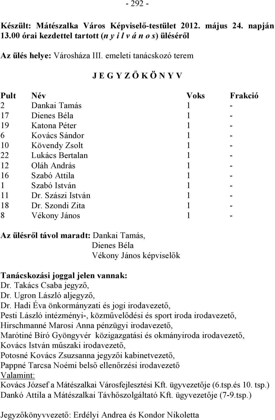 Szabó Attila 1-1 Szabó István 1-11 Dr. Szászi István 1-18 Dr.