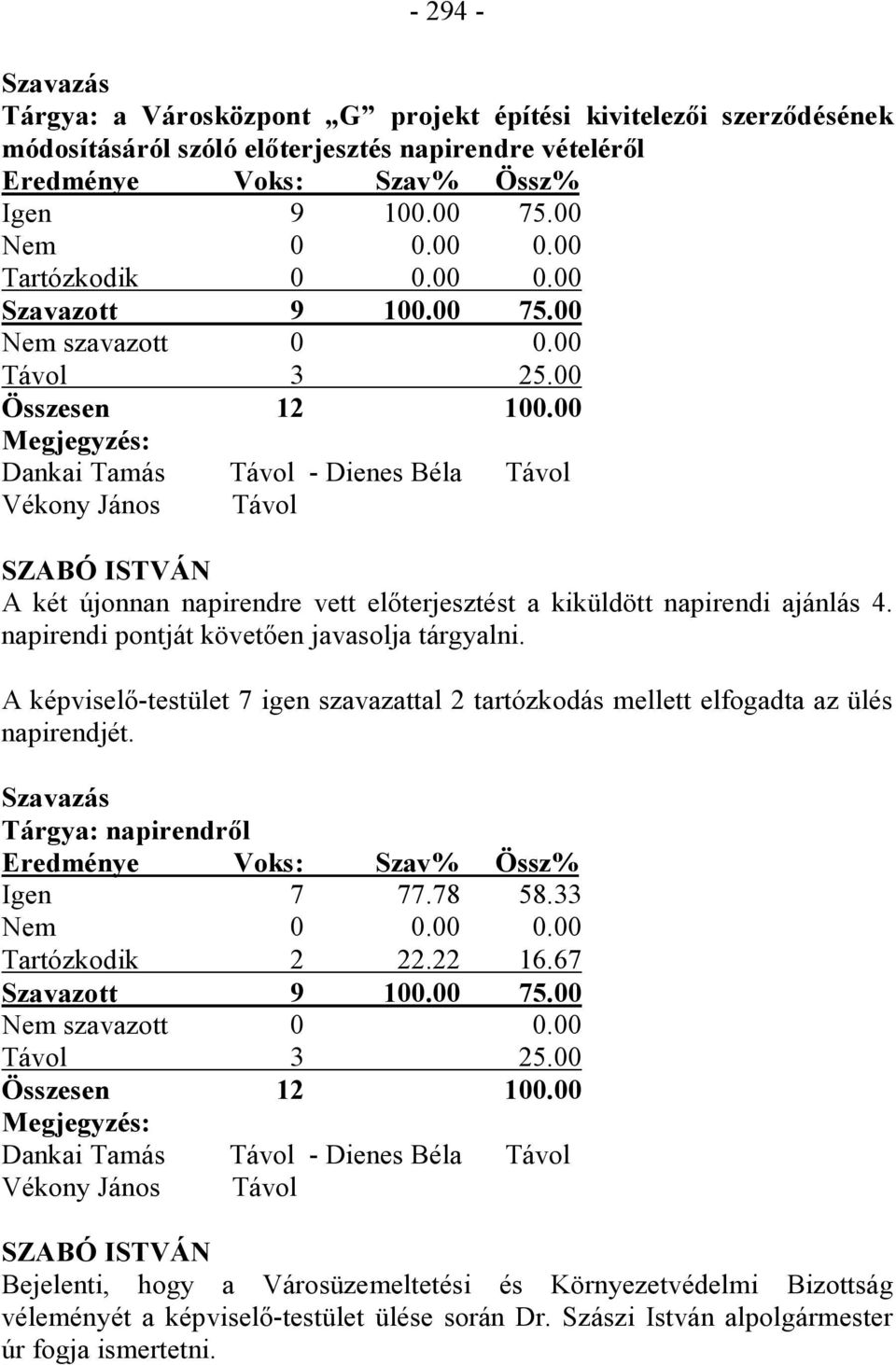 00 Megjegyzés: Dankai Tamás Távol - Dienes Béla Távol Vékony János Távol A két újonnan napirendre vett előterjesztést a kiküldött napirendi ajánlás 4. napirendi pontját követően javasolja tárgyalni.