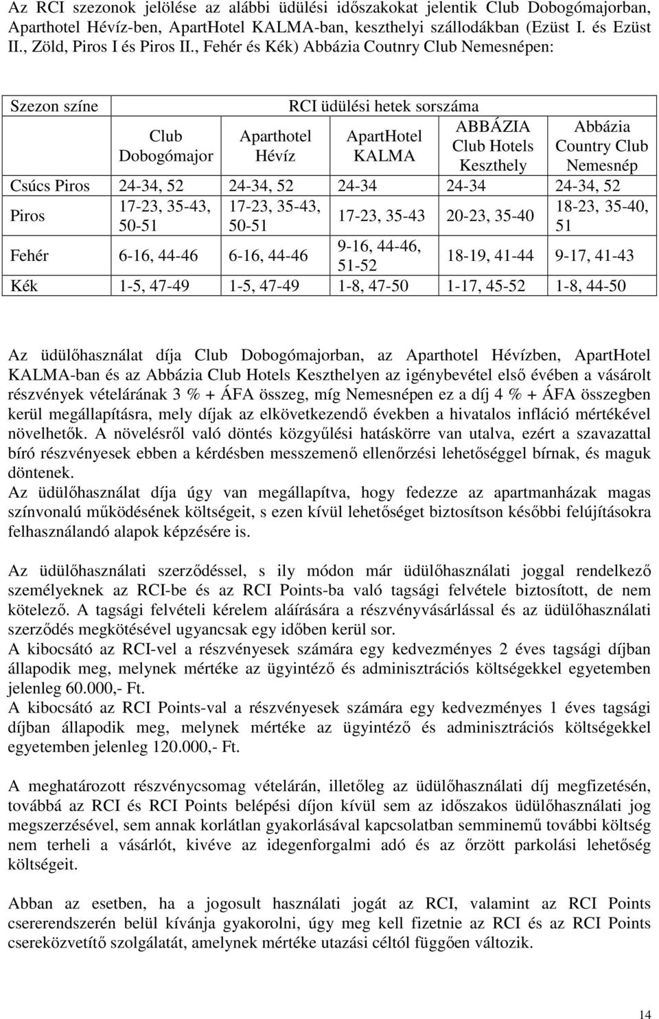 , Fehér és Kék) Abbázia Coutnry Club Nemesnépen: Szezon színe Club Dobogómajor Aparthotel Hévíz RCI üdülési hetek sorszáma ApartHotel KALMA ABBÁZIA Club Hotels Keszthely Abbázia Country Club Nemesnép