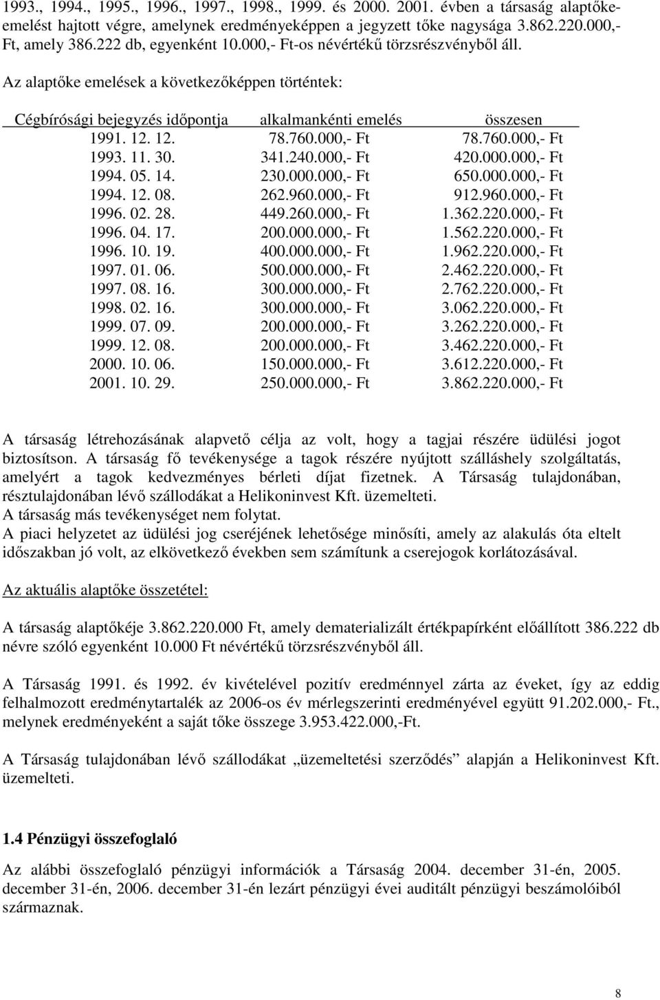 000,- Ft 78.760.000,- Ft 1993. 11. 30. 341.240.000,- Ft 420.000.000,- Ft 1994. 05. 14. 230.000.000,- Ft 650.000.000,- Ft 1994. 12. 08. 262.960.000,- Ft 912.960.000,- Ft 1996. 02. 28. 449.260.