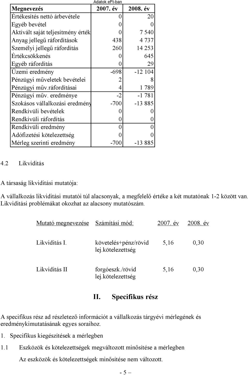 Egyéb ráfordítás 0 29 Üzemi eredmény -698-12 104 Pénzügyi műveletek bevételei 2 8 Pénzügyi műv.ráfordításai 4 1 789 Pénzügyi műv.