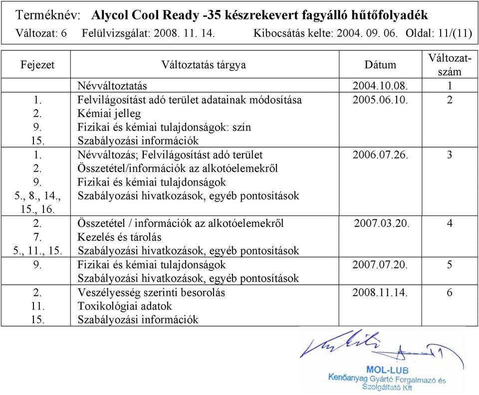 07.26. 3 2. Összetétel/információk az alkotóelemekről 9. Fizikai és kémiai tulajdonságok 5., 8., 14., Szabályozási hivatkozások, egyéb pontosítások 15., 16. 2. Összetétel / információk az alkotóelemekről 2007.