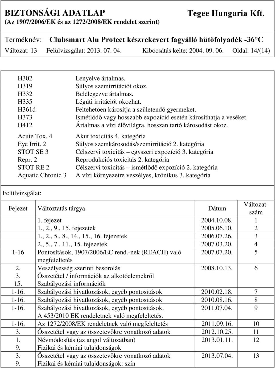 Ismétlődő vagy hosszabb expozíció esetén károsíthatja a veséket. Ártalmas a vízi élővilágra, hosszan tartó károsodást okoz. Akut toxicitás 4. kategória Súlyos szemkárosodás/szemirritáció 2.