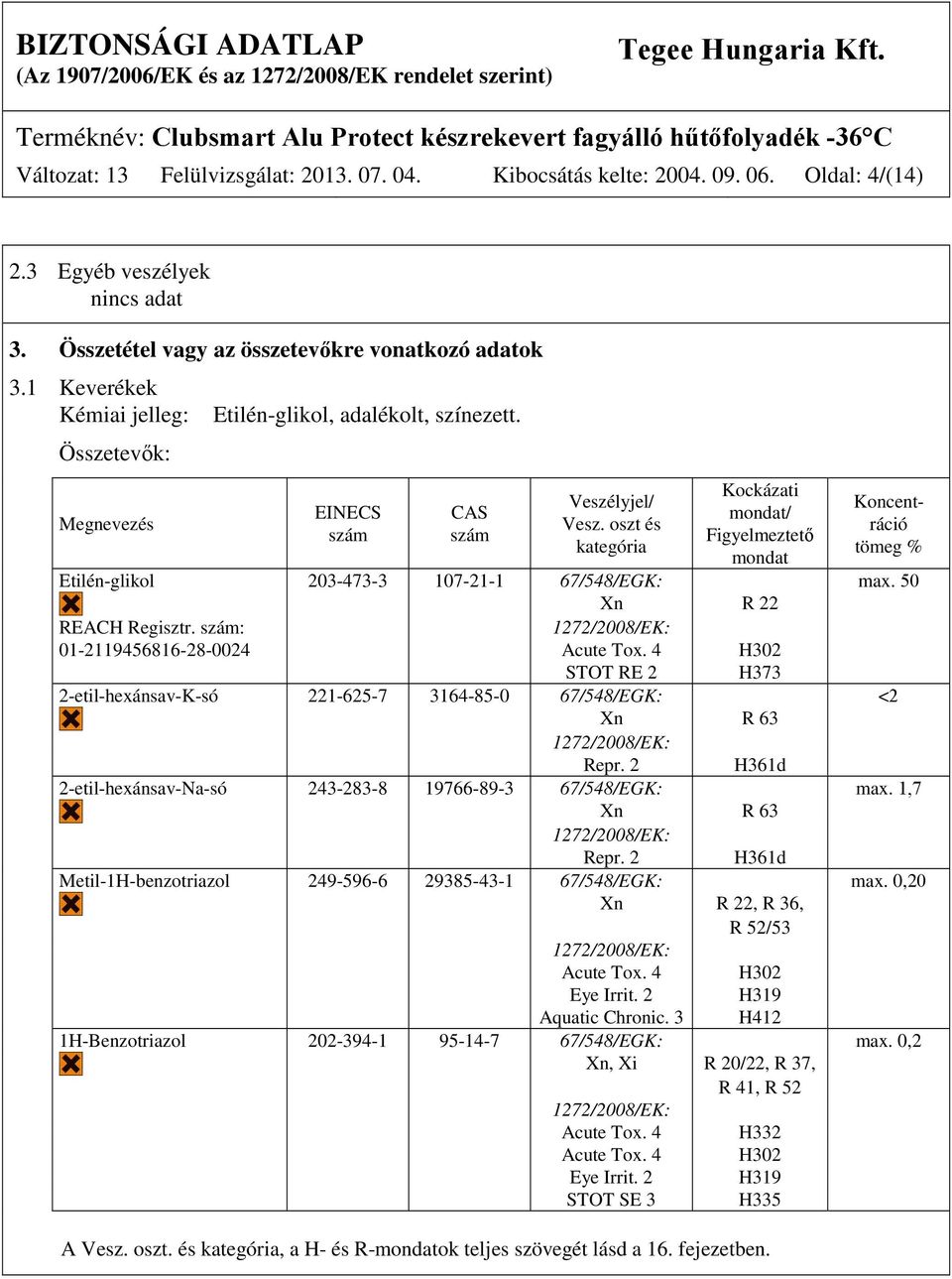 oszt és kategória Kockázati mondat/ Figyelmeztető mondat Koncentráció tömeg % Etilén-glikol 203-473-3 107-21-1 67/548/EGK: max. 50 Xn R 22 REACH Regisztr.