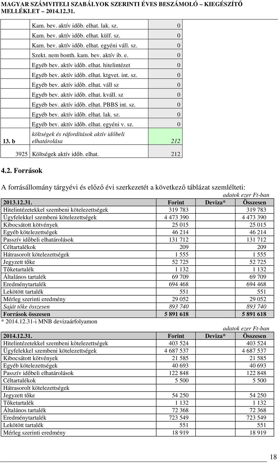 sz. 0 Egyéb bev. aktív időb. elhat. egyéni v. sz. 0 költségek és ráfordítások aktív időbeli elhatárolása 21