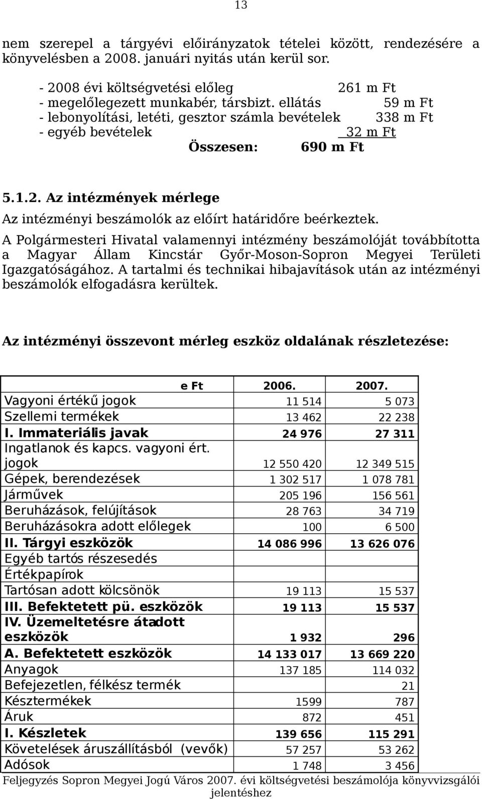 A Polgármesteri Hivatal valamennyi intézmény beszámolóját továbbította a Magyar Állam Kincstár Győr-Moson-Sopron Megyei Területi Igazgatóságához.