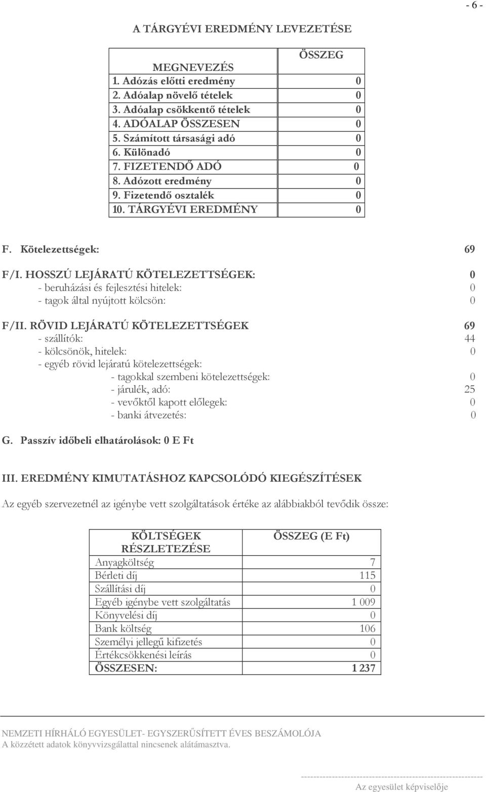 HOSSZÚ LEJÁRATÚ KÖTELEZETTSÉGEK: 0 - beruházási és fejlesztési hitelek: 0 - tagok által nyújtott kölcsön: 0 F/II.