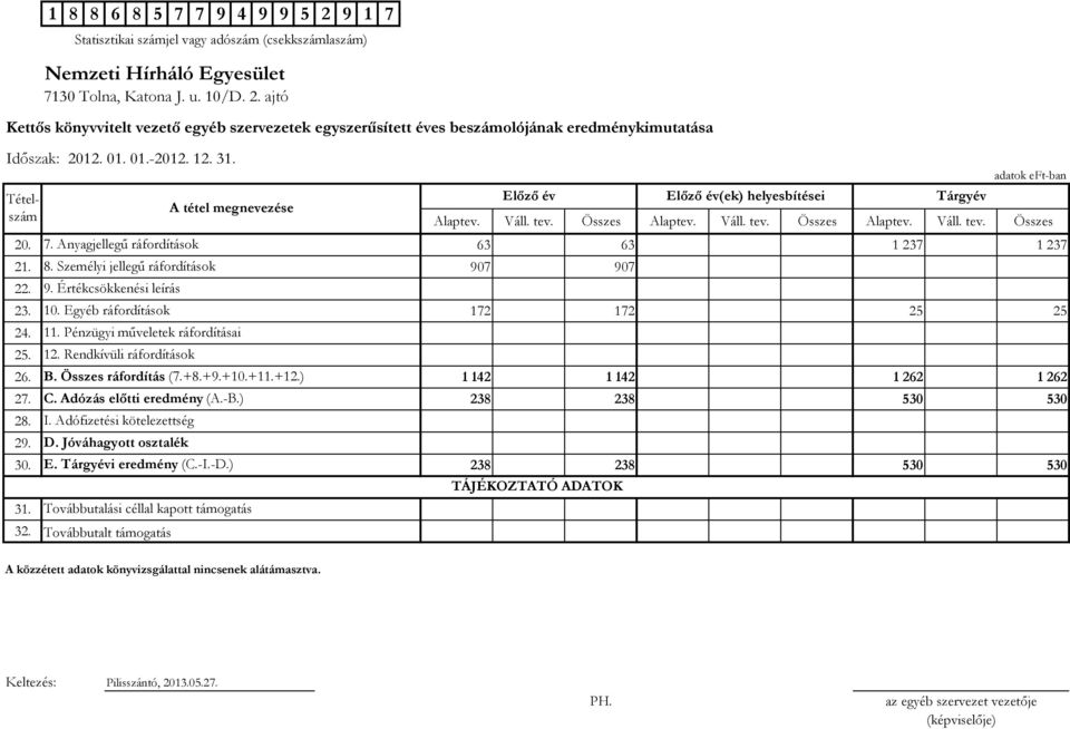 -B.) 238 238 530 530 28. 29. 30. E. Tárgyévi eredmény (C.-I.-D.) 238 238 530 530 31. 32. Nemzeti Hírháló Egyesület 7130 Tolna, Katona J. u. 10/D. 2. ajtó Kettıs könyvvitelt vezetı egyéb szervezetek egyszerősített éves beszámolójának eredménykimutatása Idıszak: 2012.
