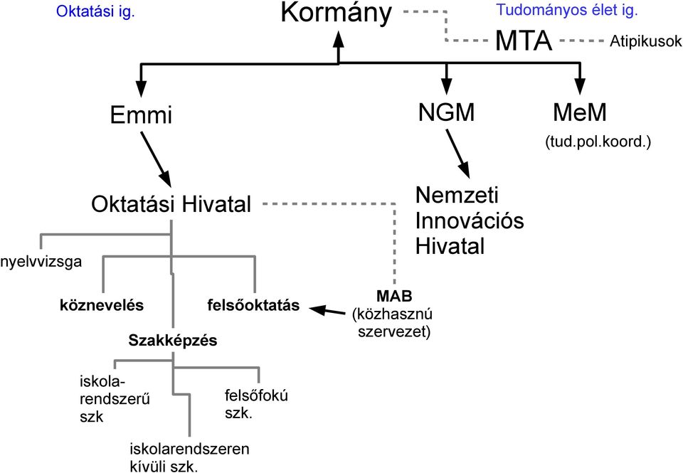 ) nyelvvizsga Oktatási Hivatal Nemzeti Innovációs Hivatal