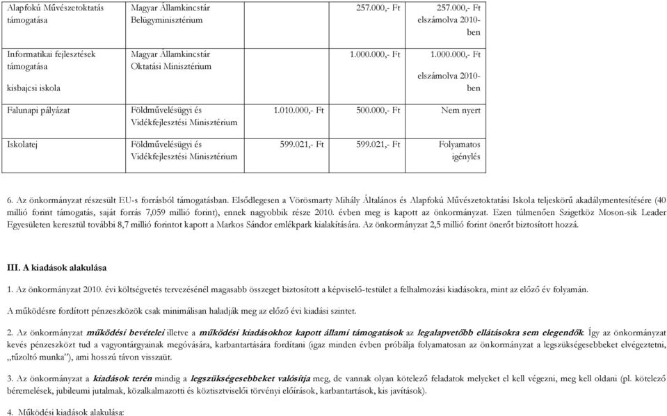 000,- Ft Nem nyert 599.02,- Ft 599.02,- Ft Folyamatos igénylés 6. Az önkormányzat részesült EU-s forrásból támogatásban.