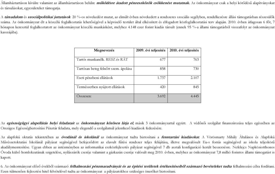 A társadalom és szociálpolitikai juttatások 20 %-os növekedést mutat, az elmúlt évben növekedett a rendszeres szociális segélyben, rendelkezésre állási támogatásban részesülők száma.