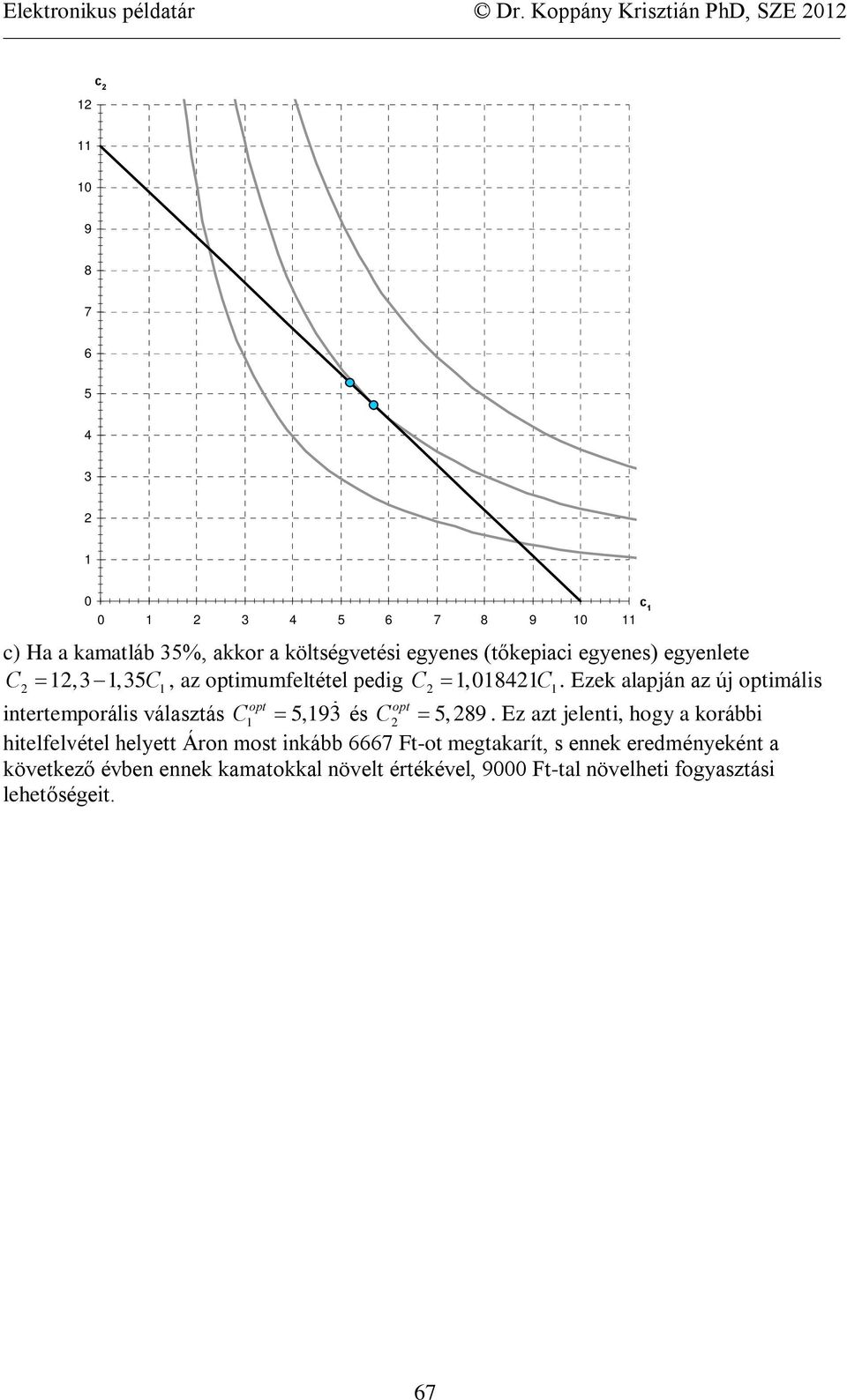 egyenes) egyenlete C,3,35C, az optimumfeltétel pedig C,84C.