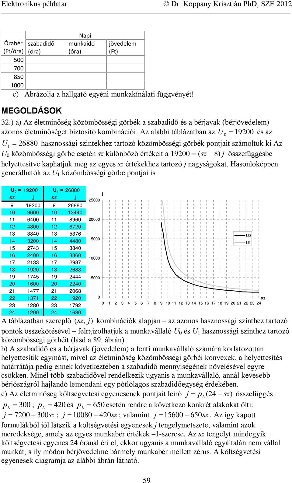 Az alábbi táblázatban az U 9 és az U 688 hanossági intekhez tartozó közömbösségi görbék pontait ámoltuk ki Az U közömbösségi görbe esetén különbözõ értékeit a 9 ( 8) ösefüggésbe helyettesítve