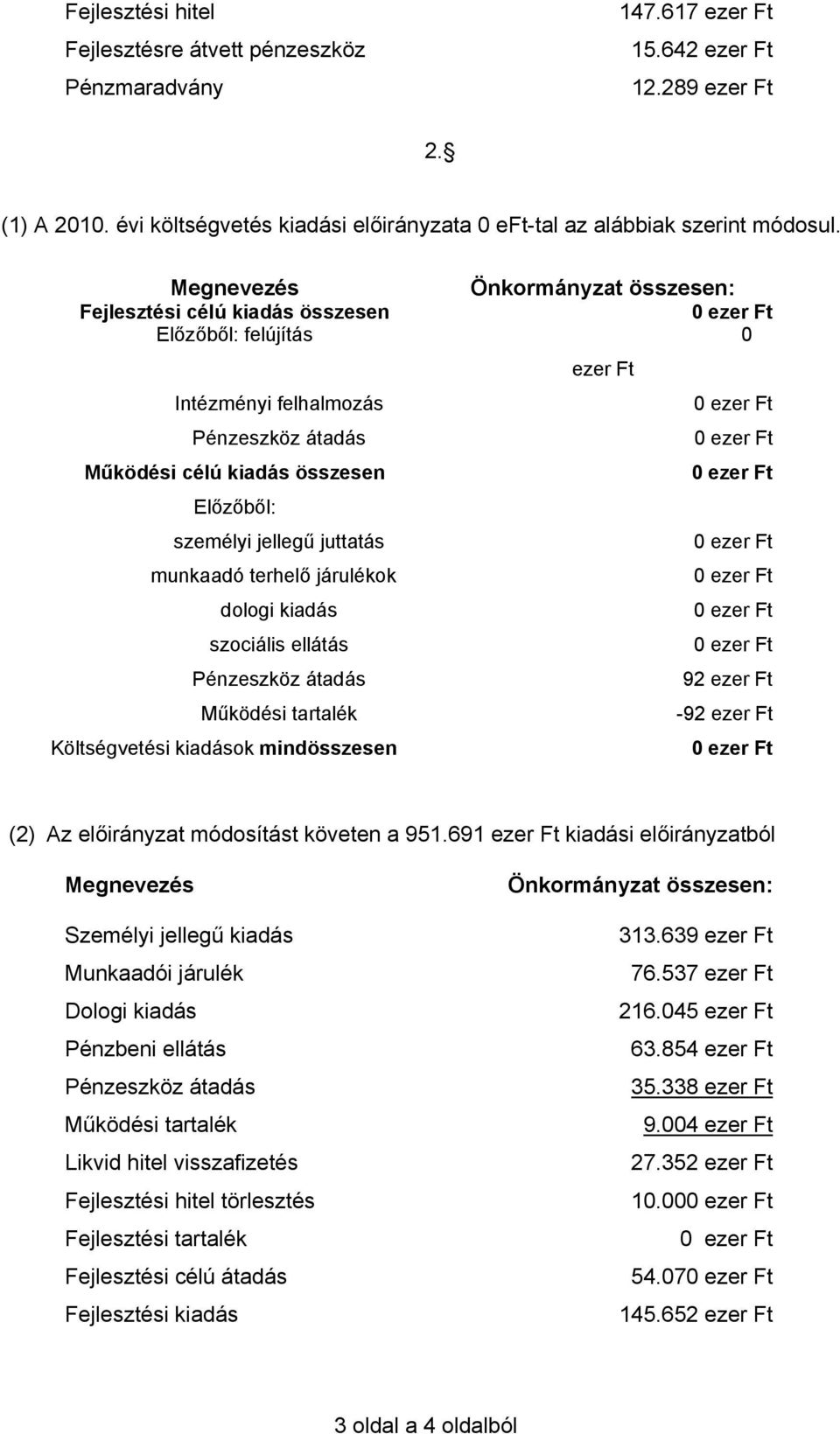 ezer Ft Előzőből: személyi jellegű juttatás 0 ezer Ft munkaadó terhelő járulékok 0 ezer Ft dologi kiadás 0 ezer Ft szociális ellátás 0 ezer Ft Pénzeszköz átadás 92 ezer Ft Működési tartalék -92 ezer