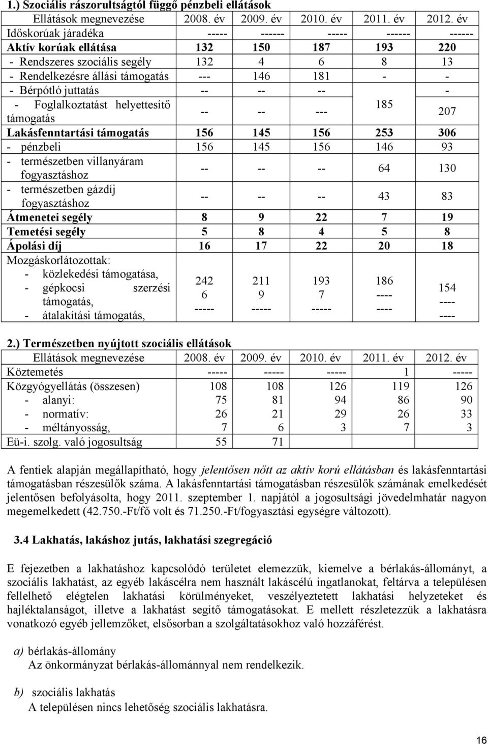 Bérpótló juttatás -- -- -- - - Foglalkoztatást helyettesítő 185 -- -- --- támogatás 207 Lakásfenntartási támogatás 156 145 156 253 306 - pénzbeli 156 145 156 146 93 - természetben villanyáram