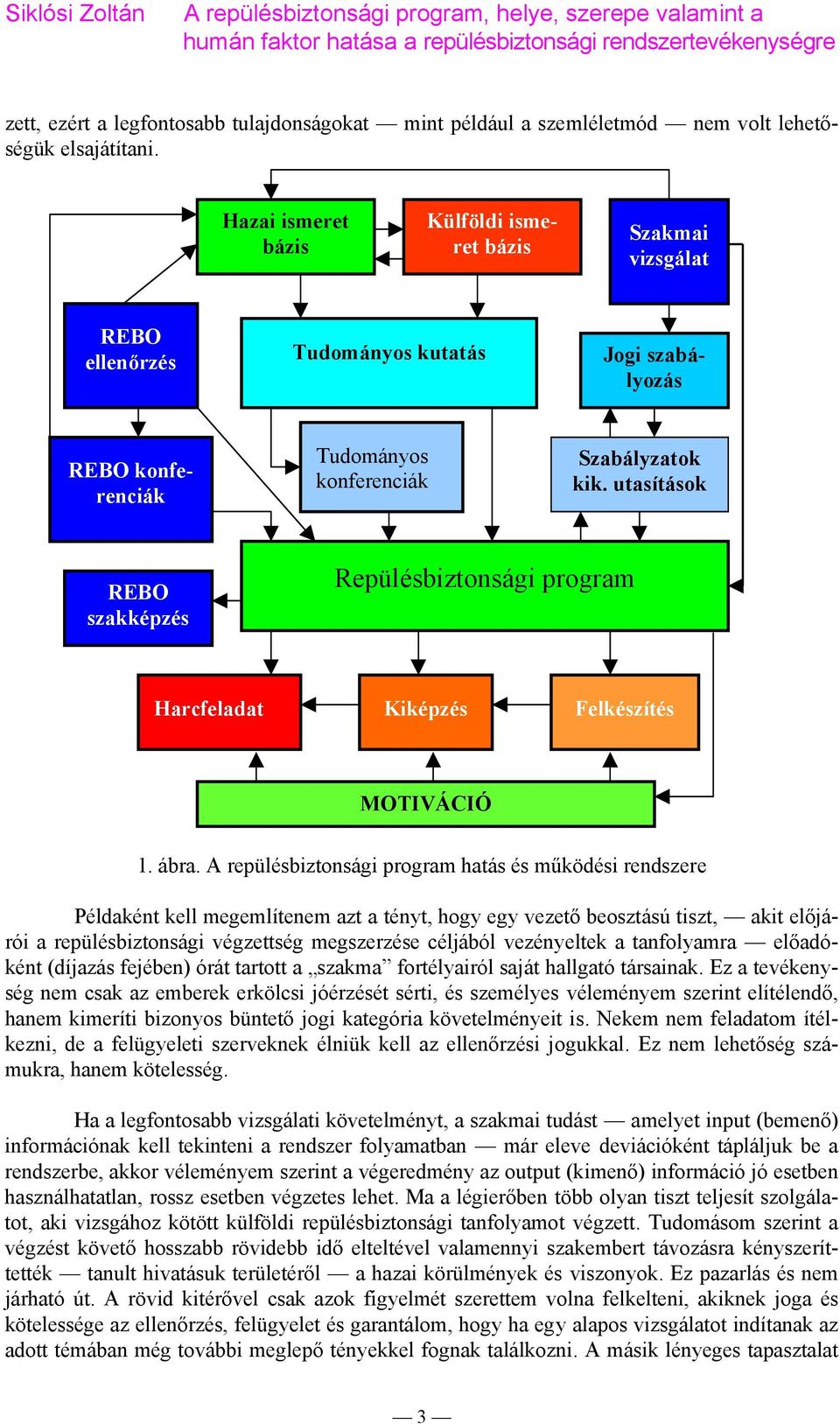 utasítások REBO szakképzés Repülésbiztonsági program Harcfeladat Kiképzés Felkészítés MOTIVÁCIÓ 1. ábra.