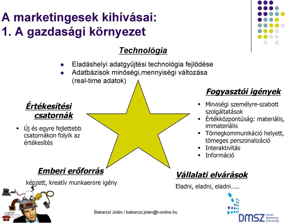 Fogyasztói igények Értékesítési csatornák Új és egyre fejlettebb csatornákon folyik az értékesítés Emberi erőforrás képzett, kreatív