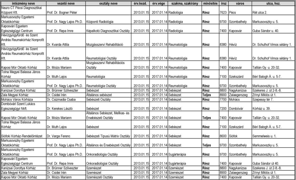 01.15 Reumatológia Rész 8380 Hévíz Dr. Schulhof Vimos sétány 1. Hévízgyógyfürdő és Szent András Reumakórház Nonprofit Kft. Dr. Kvarda Attila Reumatológiai Reumatológia Rész 8380 Hévíz Dr.