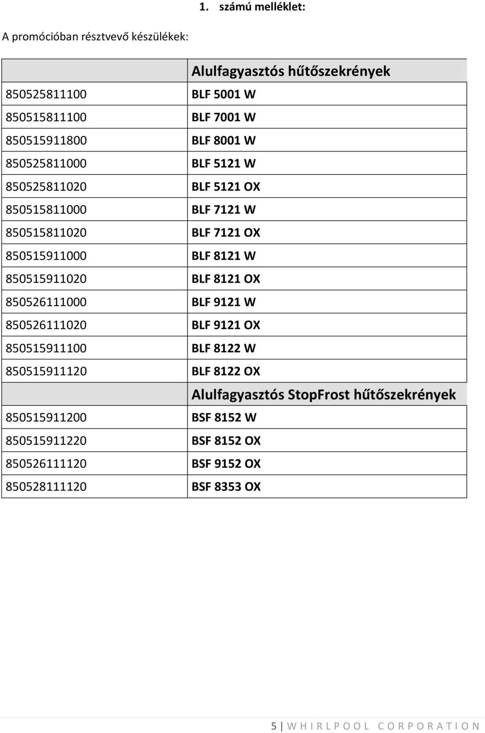 BLF 9121 W 850526111020 BLF 9121 OX 850515911100 BLF 8122 W 850515911120 BLF 8122 OX 850515911200 BSF 8152 W 850515911220 BSF 8152 OX