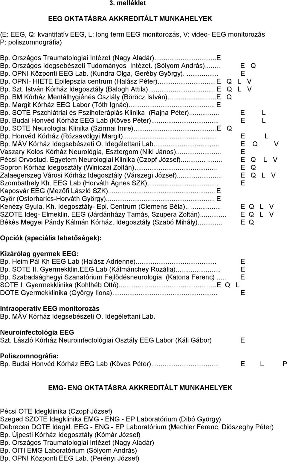 .. E Q L V Bp. Szt. István Kórház Idegosztály (Balogh Attila)... E Q L V Bp. BM Kórház Mentálhygiénés Osztály (Böröcz István)... E Q Bp. Margit Kórház EEG Labor (Tóth Ignác)... E Bp.
