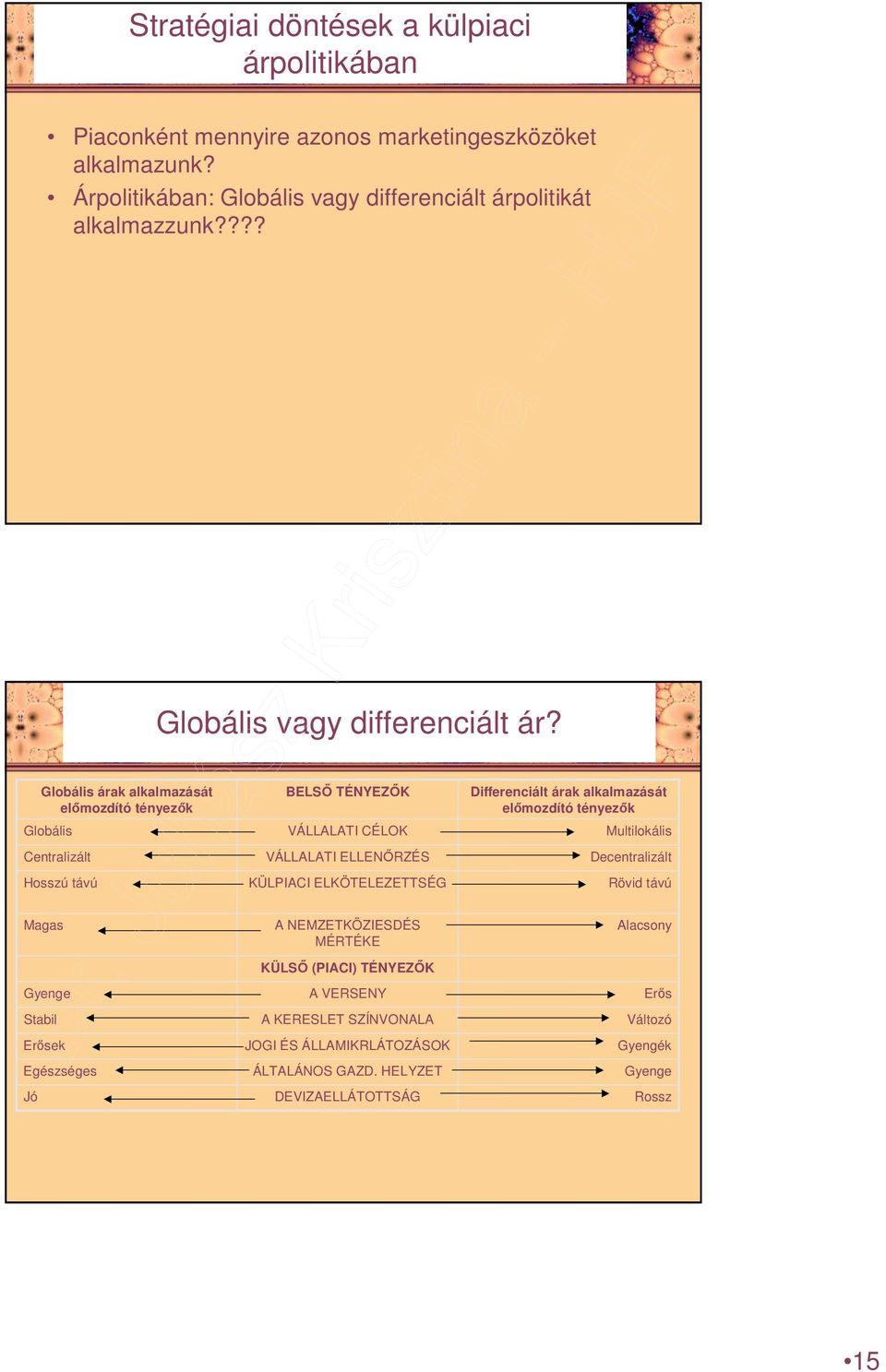 Globális árak alkalmazását elımozdító tényezık Globális Centralizált Hosszú távú BELSİ TÉNYEZİK VÁLLALATI CÉLOK VÁLLALATI ELLENİRZÉS KÜLPIACI ELKÖTELEZETTSÉG Differenciált