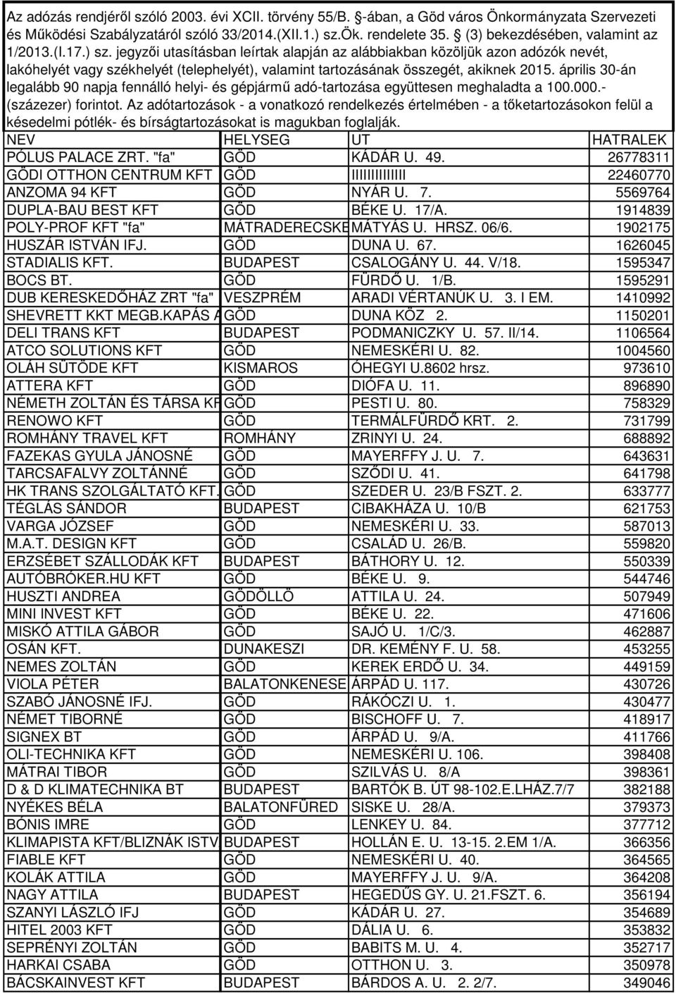 jegyzői utasításban leírtak alapján az alábbiakban közöljük azon adózók nevét, lakóhelyét vagy székhelyét (telephelyét), valamint tartozásának összegét, akiknek 2015.