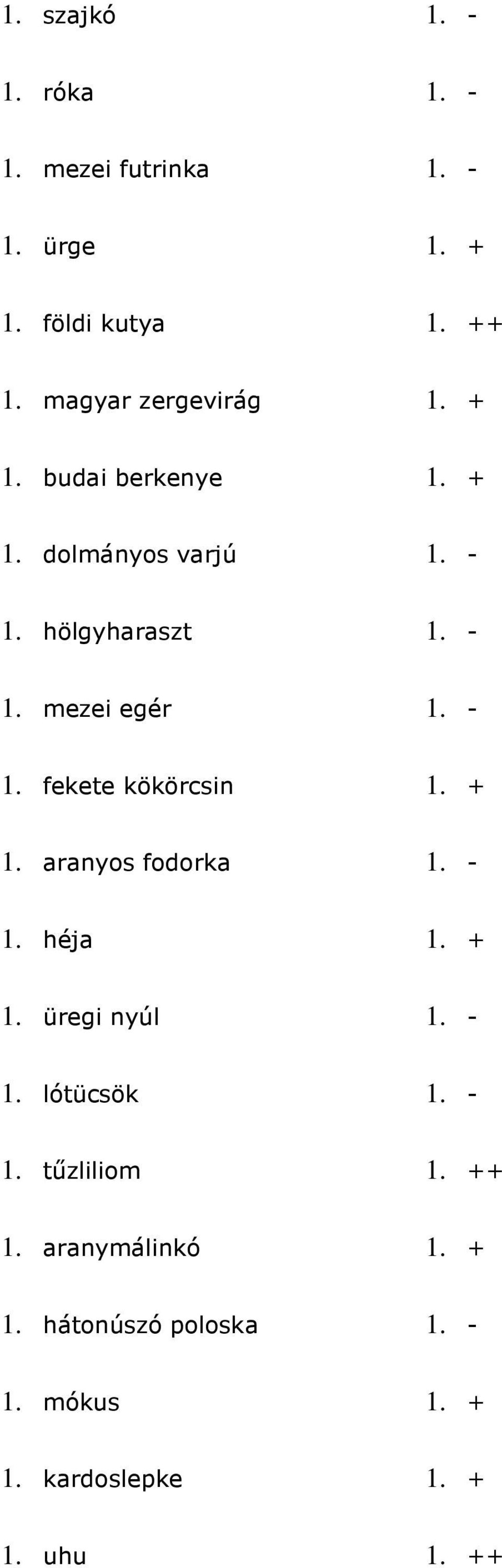 - 1. fekete kökörcsin 1. + 1. aranyos fodorka 1. - 1. héja 1. + 1. üregi nyúl 1. - 1. lótücsök 1. - 1. tőzliliom 1.