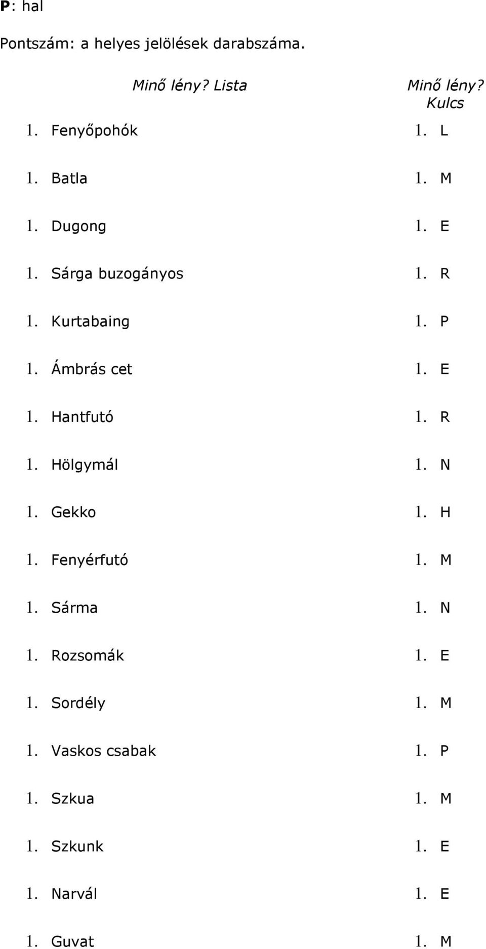 Ámbrás cet 1. E 1. Hantfutó 1. R 1. Hölgymál 1. N 1. Gekko 1. H 1. Fenyérfutó 1. M 1. Sárma 1.