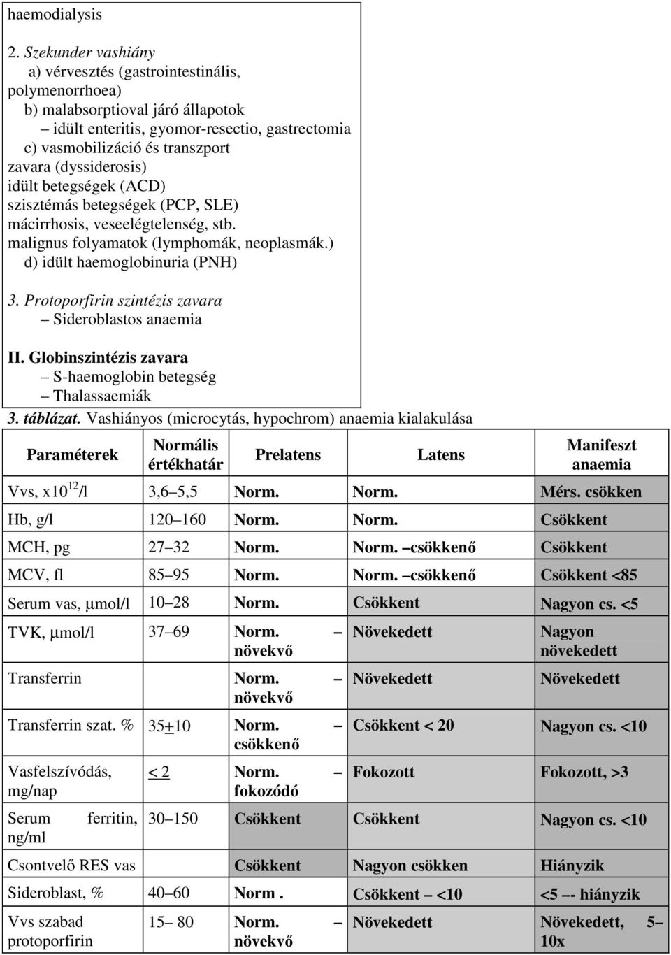 (dyssiderosis) idült betegségek (ACD) szisztémás betegségek (PCP, SLE) mácirrhosis, veseelégtelenség, stb. malignus folyamatok (lymphomák, neoplasmák.) d) idült haemoglobinuria (PNH) 3.