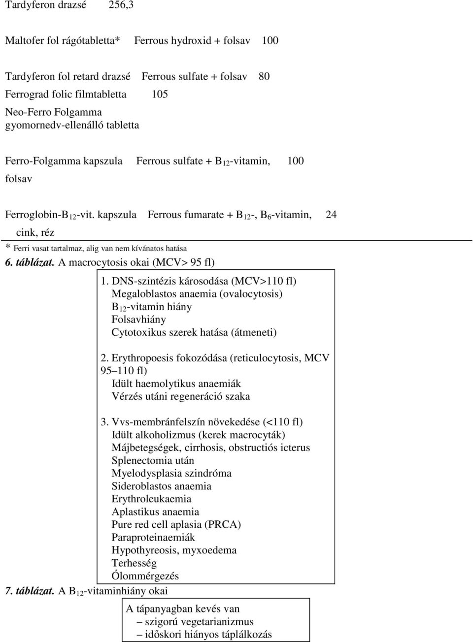 kapszula Ferrous fumarate + B 12 -, B 6 -vitamin, 24 cink, réz * Ferri vasat tartalmaz, alig van nem kívánatos hatása 6. táblázat. A macrocytosis okai (MCV> 95 fl) 1.