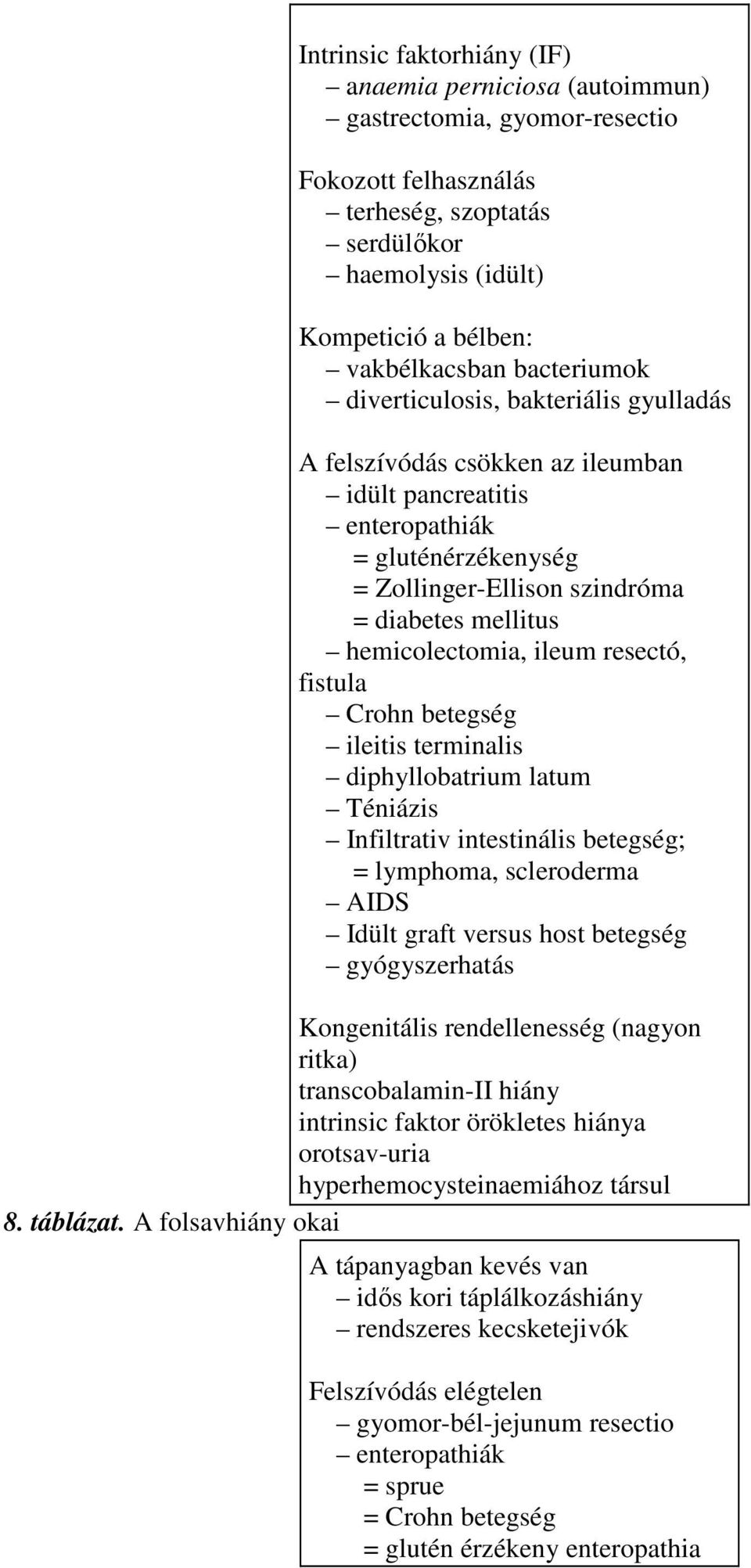 hemicolectomia, ileum resectó, fistula Crohn betegség ileitis terminalis diphyllobatrium latum Téniázis Infiltrativ intestinális betegség; = lymphoma, scleroderma AIDS Idült graft versus host