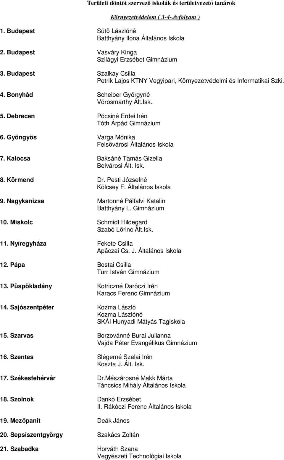 Miskolc Schmidt Hildegard Szabó Lőrinc Ált.Isk. 11. Nyíregyháza Fekete Csilla 12. Pápa Bostai Csilla 13. Püspökladány Kotriczné Daróczi Irén 14. Sajószentpéter Kozma László 15.