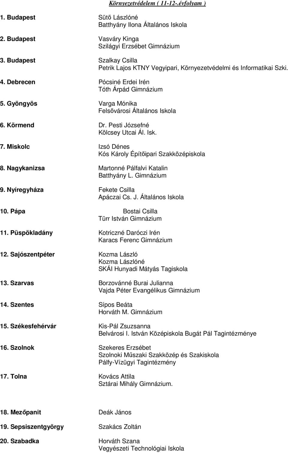 Sajószentpéter Kozma László 13. Szarvas Borzovánné Burai Julianna 14. Szentes Sípos Beáta Horváth M. Gimnázium 15. Székesfehérvár Kis-Pál Zsuzsanna Belvárosi I.