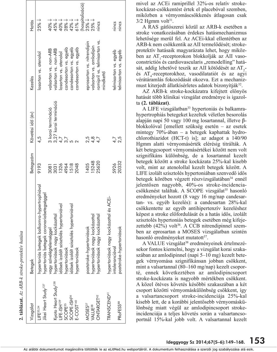 atenolol 25% Jikei Heart Study 137 hypertoniás betegek coronariabetegséggel vagy szívelégtelenséggel 3081 3 korai termináció valsartan vs.