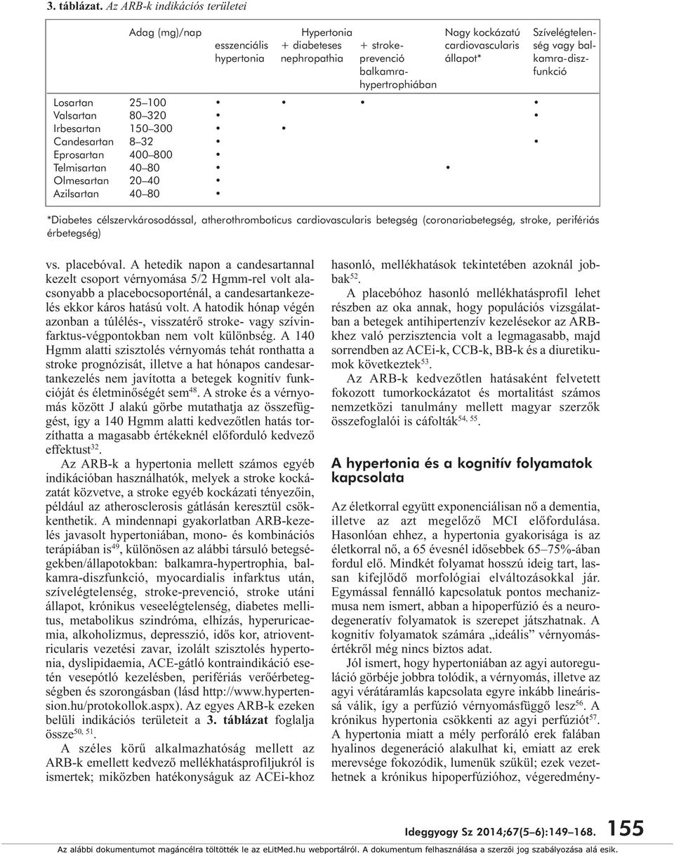 kamra-diszbalkamra- funkció hypertrophiában Losartan 25 100 Valsartan 80 320 Irbesartan 150 300 Candesartan 8 32 Eprosartan 400 800 Telmisartan 40 80 Olmesartan 20 40 Azilsartan 40 80 *Diabetes