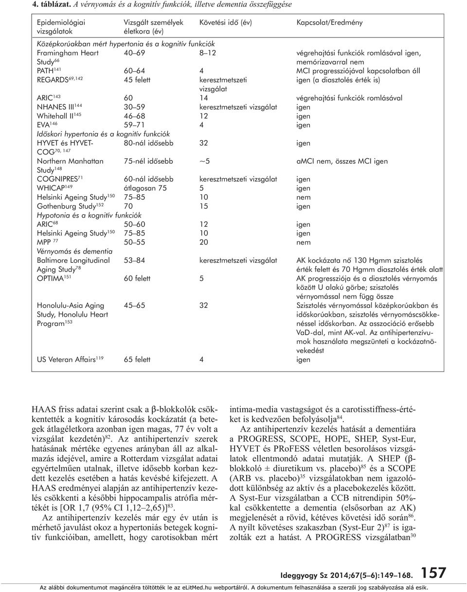 kognitív funkciók Framingham Heart 40 69 8 12 végrehajtási funkciók romlásával igen, Study 66 memórizavarral nem PATH 141 60 64 4 MCI progressziójával kapcsolatban áll REGARDS 69,142 45 felett