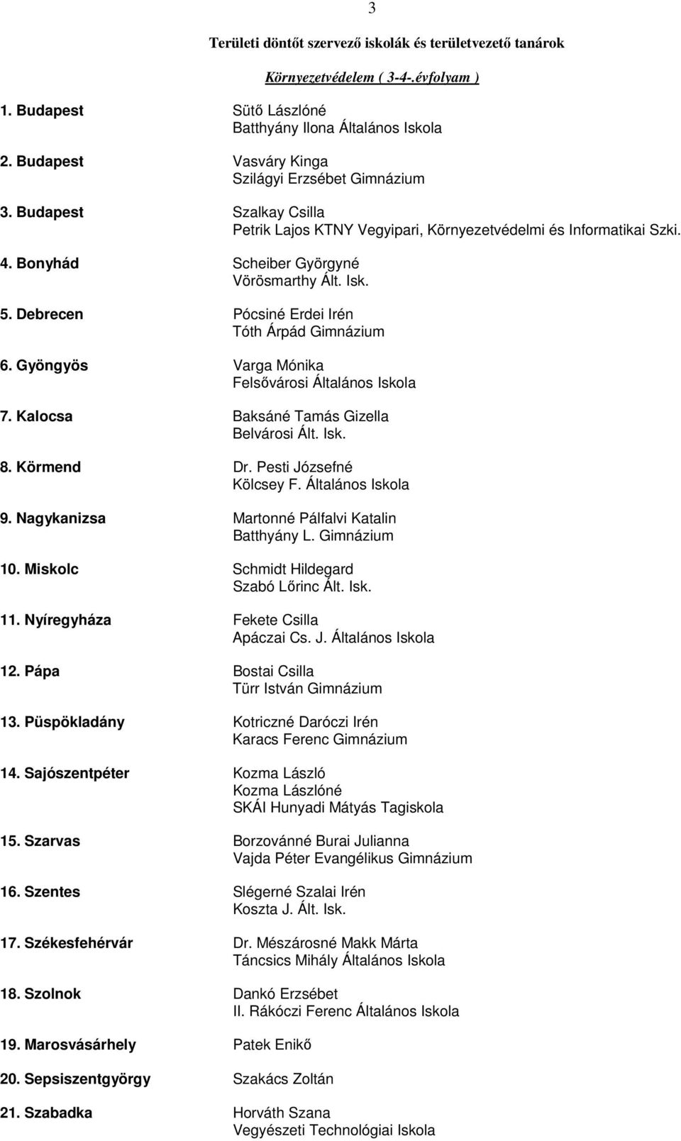 Miskolc Schmidt Hildegard Szabó Lőrinc Ált. Isk. 11. Nyíregyháza Fekete Csilla 12. Pápa Bostai Csilla 13. Püspökladány Kotriczné Daróczi Irén 14. Sajószentpéter Kozma László 15.