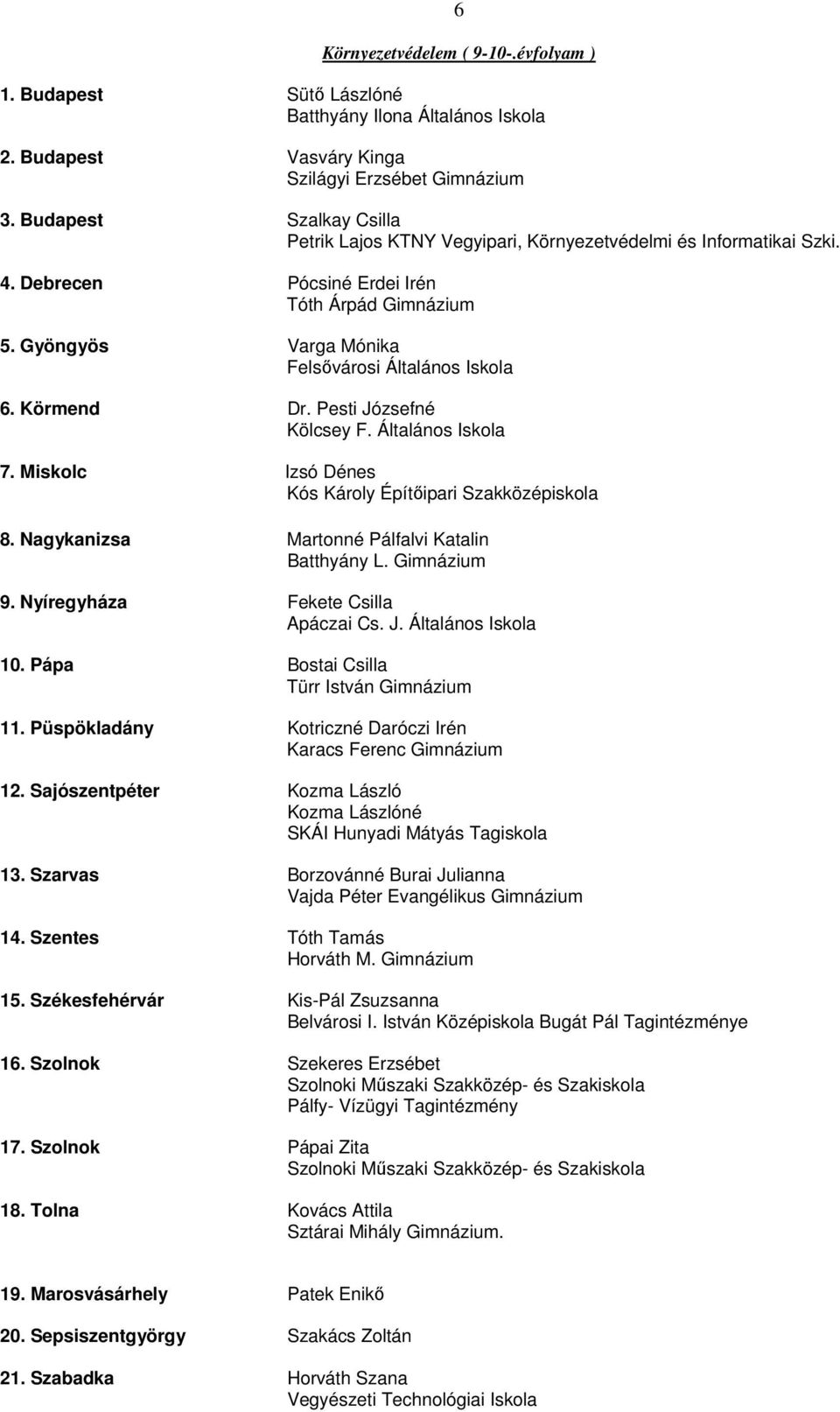 Püspökladány Kotriczné Daróczi Irén 12. Sajószentpéter Kozma László 13. Szarvas Borzovánné Burai Julianna 14. Szentes Tóth Tamás Horváth M. Gimnázium 15.