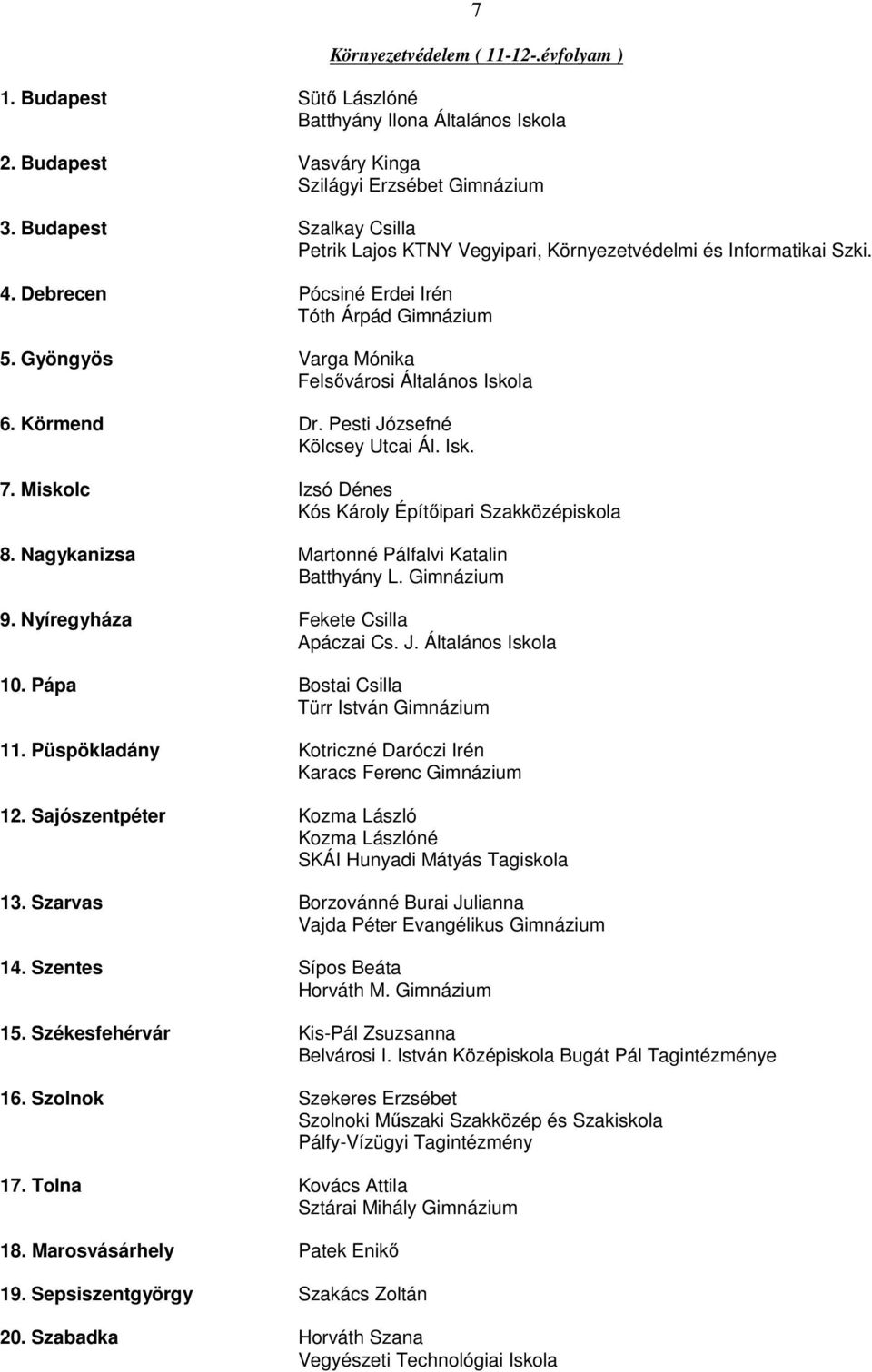 Sajószentpéter Kozma László 13. Szarvas Borzovánné Burai Julianna 14. Szentes Sípos Beáta Horváth M. Gimnázium 15. Székesfehérvár Kis-Pál Zsuzsanna Belvárosi I.