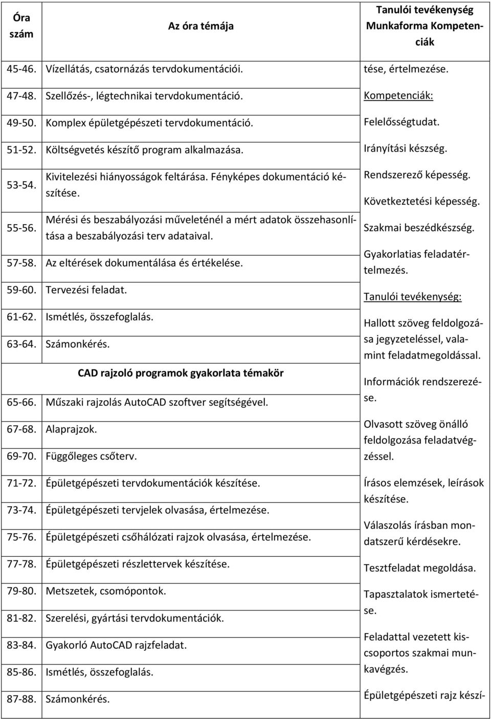 Mérési és beszabályozási műveleténél a mért adatok összehasonlítása a beszabályozási terv adataival. 57-58. Az eltérések dokumentálása és értékelése. 59-60. Tervezési feladat. 61-62.